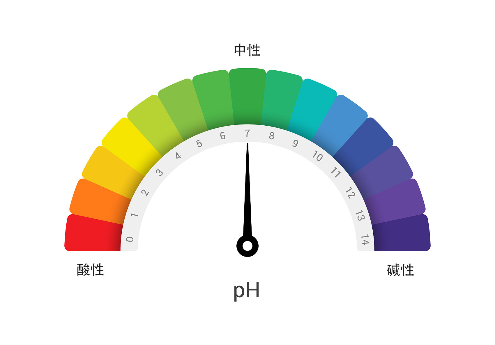 22.4.6PH計(jì).jpg