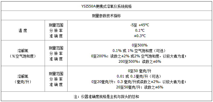 550A-參數(shù).jpg