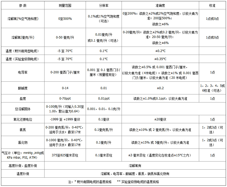 proplus-參數(shù).jpg