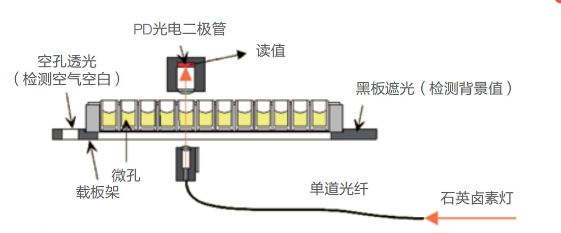 酶標(biāo)儀-中文特點(diǎn)1.jpg